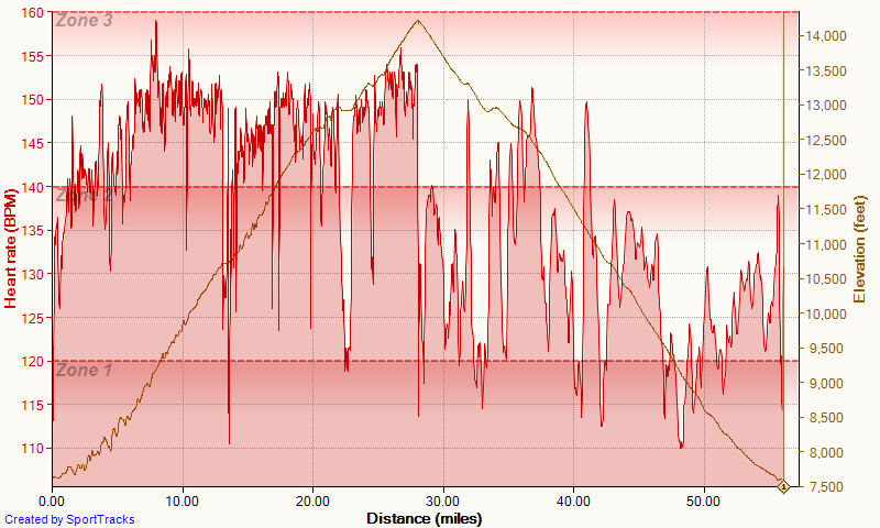 cycling a 14er